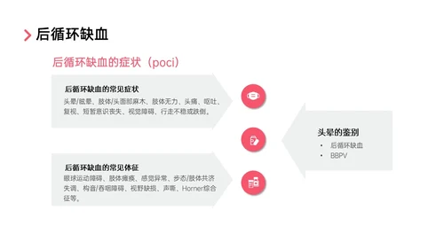红色实拍后循环缺血护理查房医疗脑血管中风治疗诊断措施培训ppt