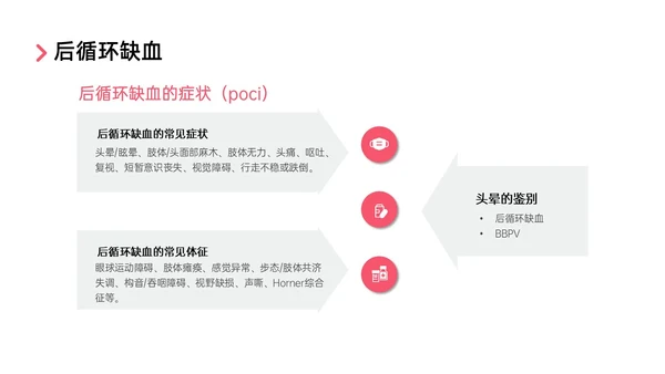 红色实拍后循环缺血护理查房医疗脑血管中风治疗诊断措施培训ppt