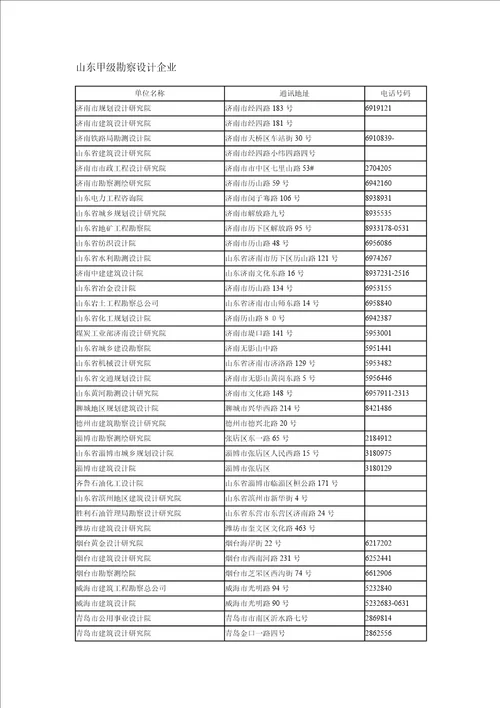 山东省甲级勘察设计单位地址及电话