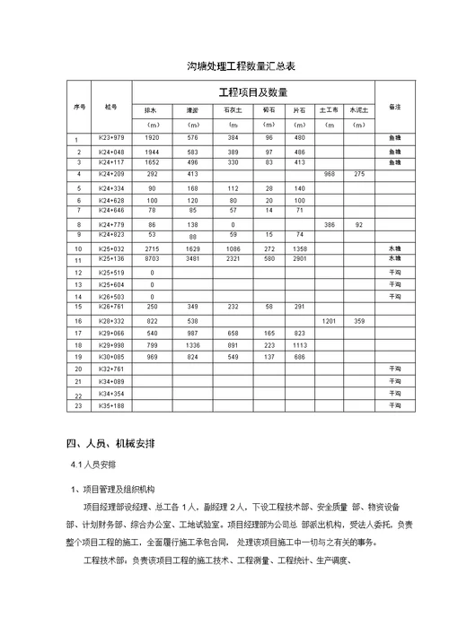 土方填筑分部工程施工组织设计