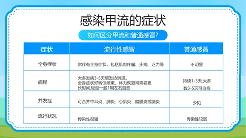 预防甲型流感病毒医学知识PPT模板