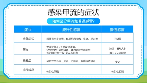 预防甲型流感病毒医学知识PPT模板