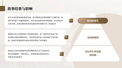 棕色中国风纸上谈兵历史教学课件