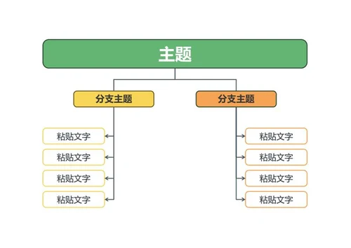 思维导图 - 黄绿橙简约分支思维导图word模板