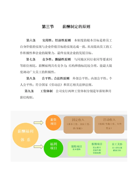 xx工程建设监理公司薪酬管理制度