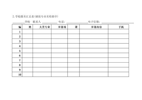 XX市职业学校信息化教学大赛的通知