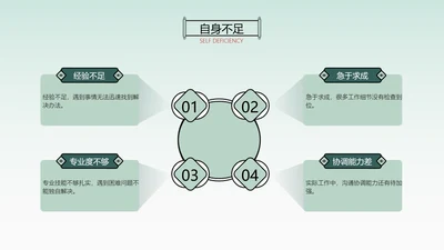 简约风流程关系4项PPT
