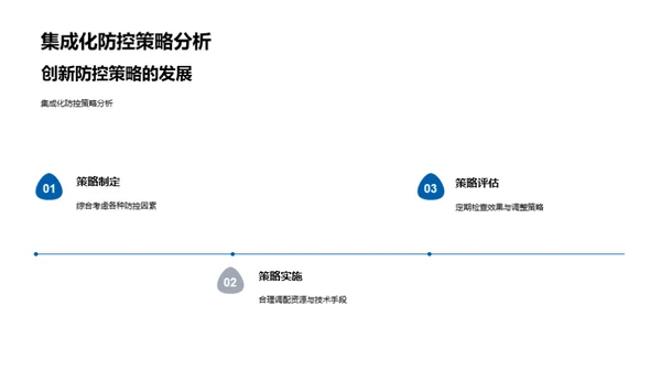 农业病虫害先进防控