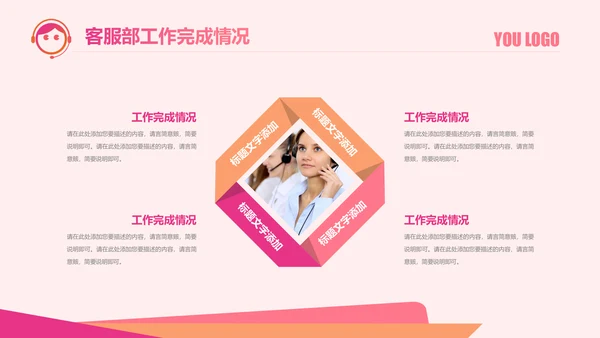 客服部经理年终工作总结汇报ppt模板