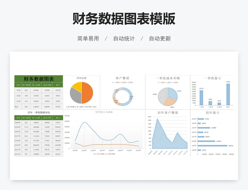 财务数据图表模版