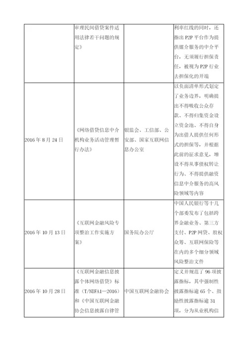 互联网金融下的投融资市场创新与小微企业融资.docx