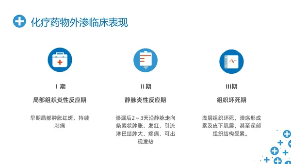 蓝色简约输液外渗液体外渗的处理方法PPT课件输液外渗的处理方法