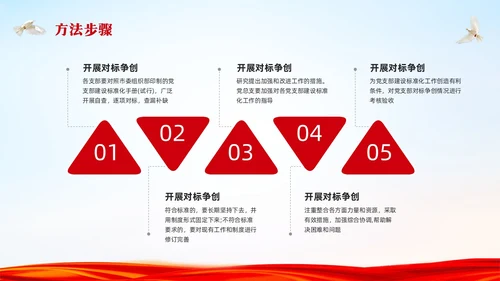 红色简约标准化规范化建设工作方案PPT模板宣传PPT动态PPT