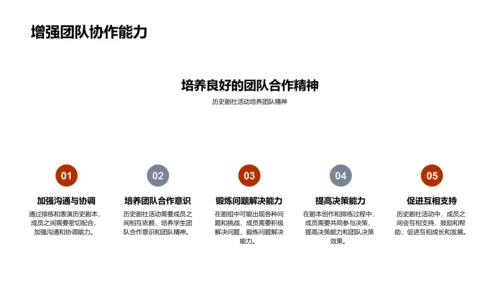 历史剧社活动解析PPT模板