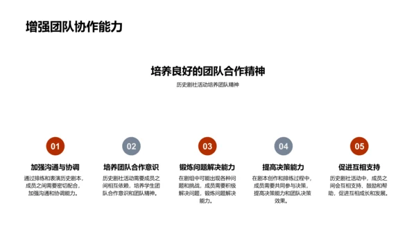 历史剧社活动解析PPT模板