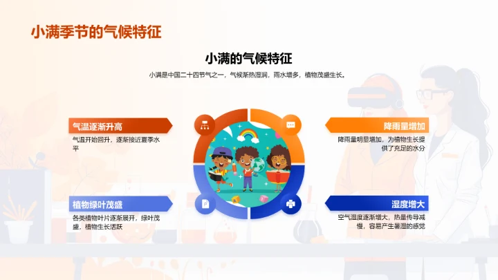 小满节气科学讲座PPT模板