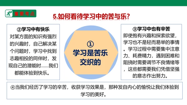 新课标七上第一单元成长的节拍复习课件2023