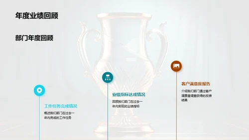 部门成绩回顾