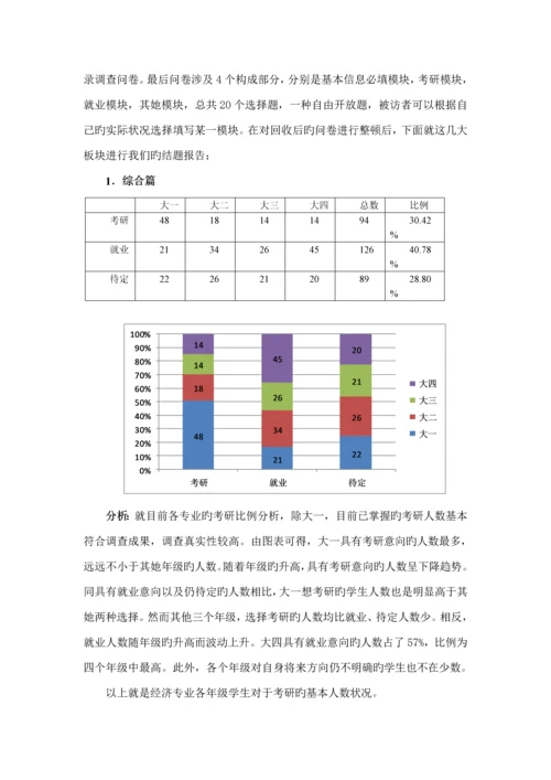 大学生选择考研与就业情况的调查汇总报告.docx