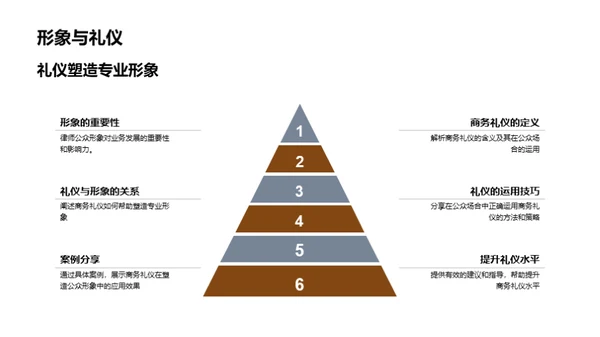 律师形象塑造之道