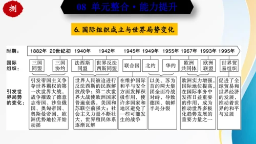第四单元 经济大危机和第二次世界大战（九年级历史下册同步精品单元复习课件）