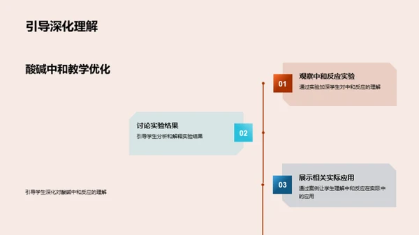 探索酸碱中和之道