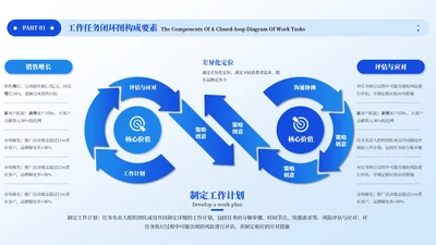 蓝色商务风多项逻辑架构任务闭环PPT单页