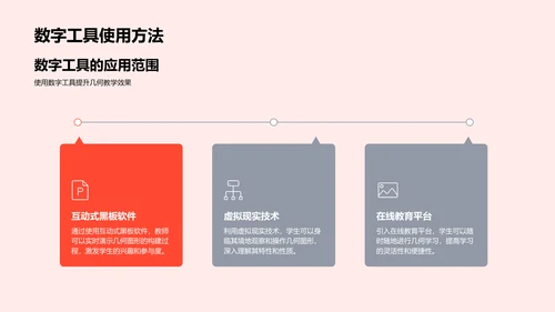 几何教学数字化实践PPT模板