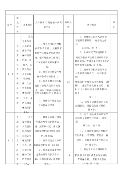 工业企业环境保护标准化建设基本要求