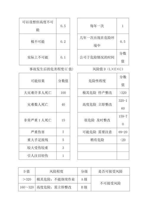 25风险分析与评价制度.docx