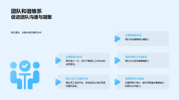 走向成功的团队之路