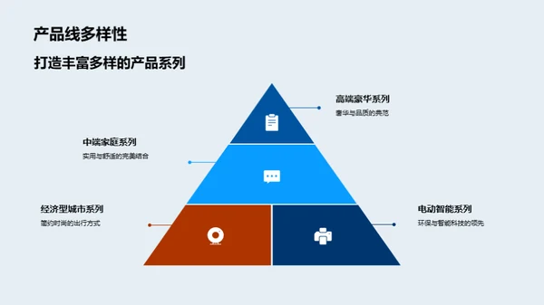 共创未来：伙伴联盟策略