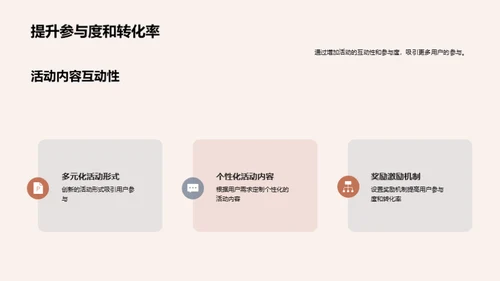 游戏活动革新策略