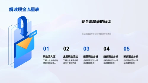 企业财务报告解读PPT模板