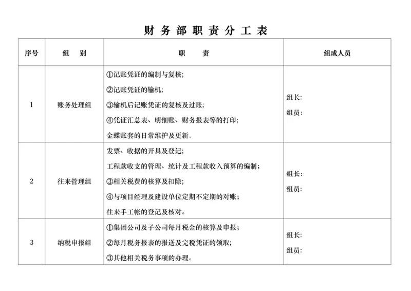 财务部岗位职责分工表(岗位篇).docx