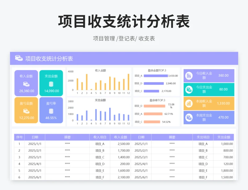 项目收支统计分析表