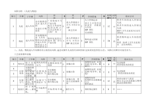 小容量注射剂风险评估报告1