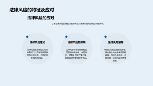 全面风险管理PPT模板