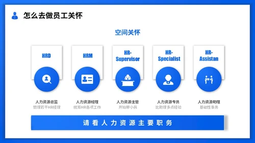 蓝色渐变实拍商务风员工关怀管理员工关怀培训PPT模板