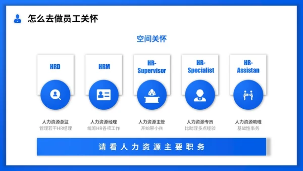 蓝色渐变实拍商务风员工关怀管理员工关怀培训PPT模板