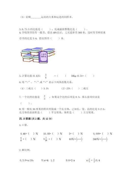 沪教版小学数学六年级下册期末检测试题附答案【满分必刷】.docx