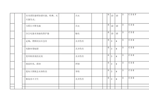 机械行业危险源辨识风险评价及风险控制表