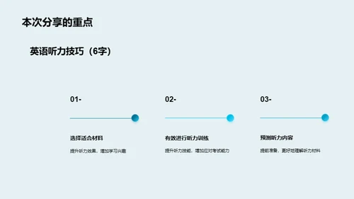 英语听力攻略