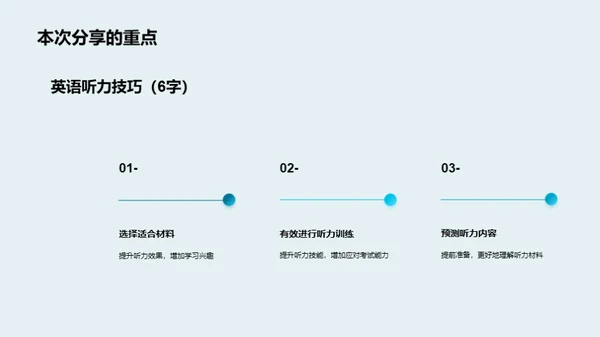 英语听力攻略