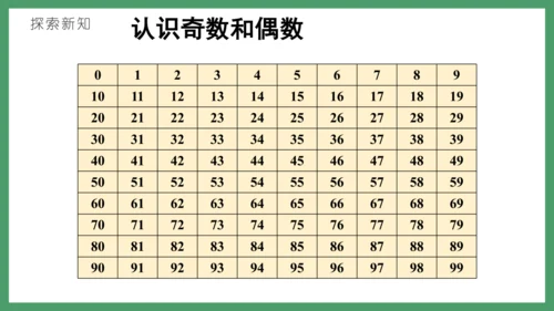 新人教版数学五年级下册2.4   2、5的倍数课件(共26张PPT)