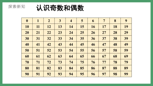 新人教版数学五年级下册2.4   2、5的倍数课件(共26张PPT)