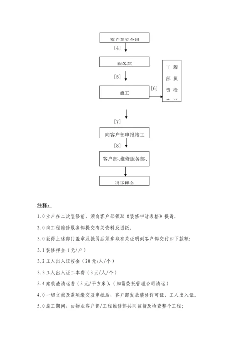 物业公司装修标准手册.docx