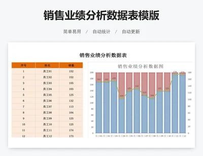 销售业绩分析数据表模版