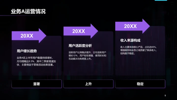 紫色科技风年中运营数据分析PPT模板