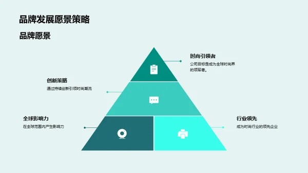 品牌升级与战略融资